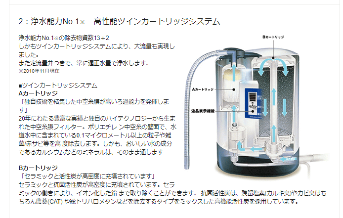 ☆SALE|公式通販| クリンスイ cleansui エミネント 新品 ビルトイン型